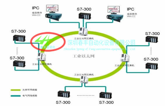 PLC可编程控制箱